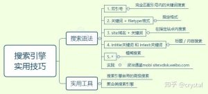 搜索引擎搜索技巧教程-亿码酷站